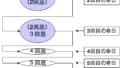 年忌解説。回忌の数え方