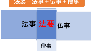 僧事と法要の関係性。