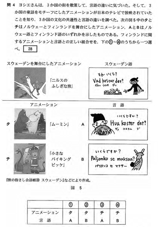 ０１８センター地理ムーミン問題