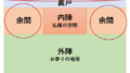 本堂の納骨場所