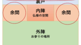 本堂の納骨場所