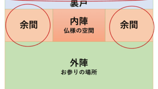 本堂の納骨場所