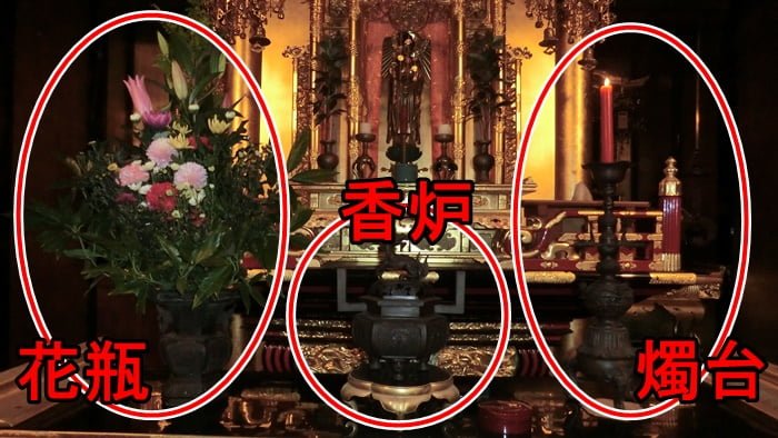 三具足の説明図。仏壇も同じ飾り方をする。