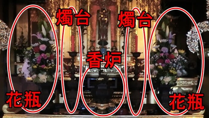 仏具、五具足の説明図。仏壇も同じ飾り方をする。