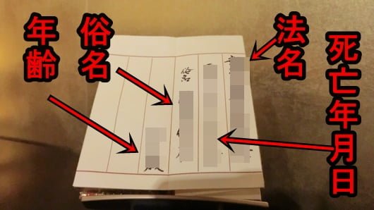 過去帳に書かれる内容