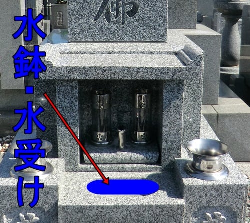 お墓の水鉢（水受け）。浄土真宗では不要