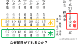 葬儀中陰表の例