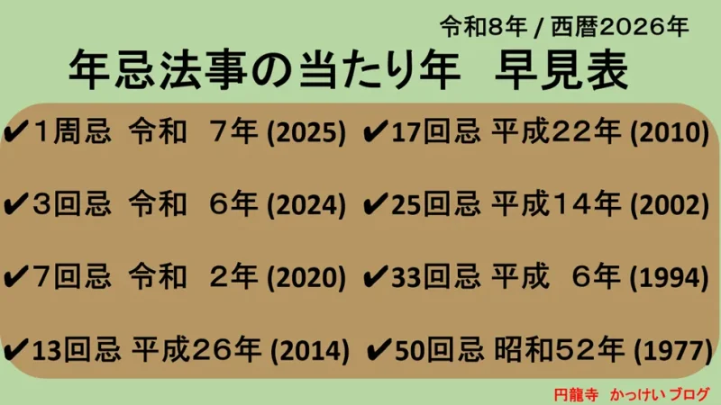 西暦2026年（令和8年）版の年忌法事の当たり年を知る早見表
